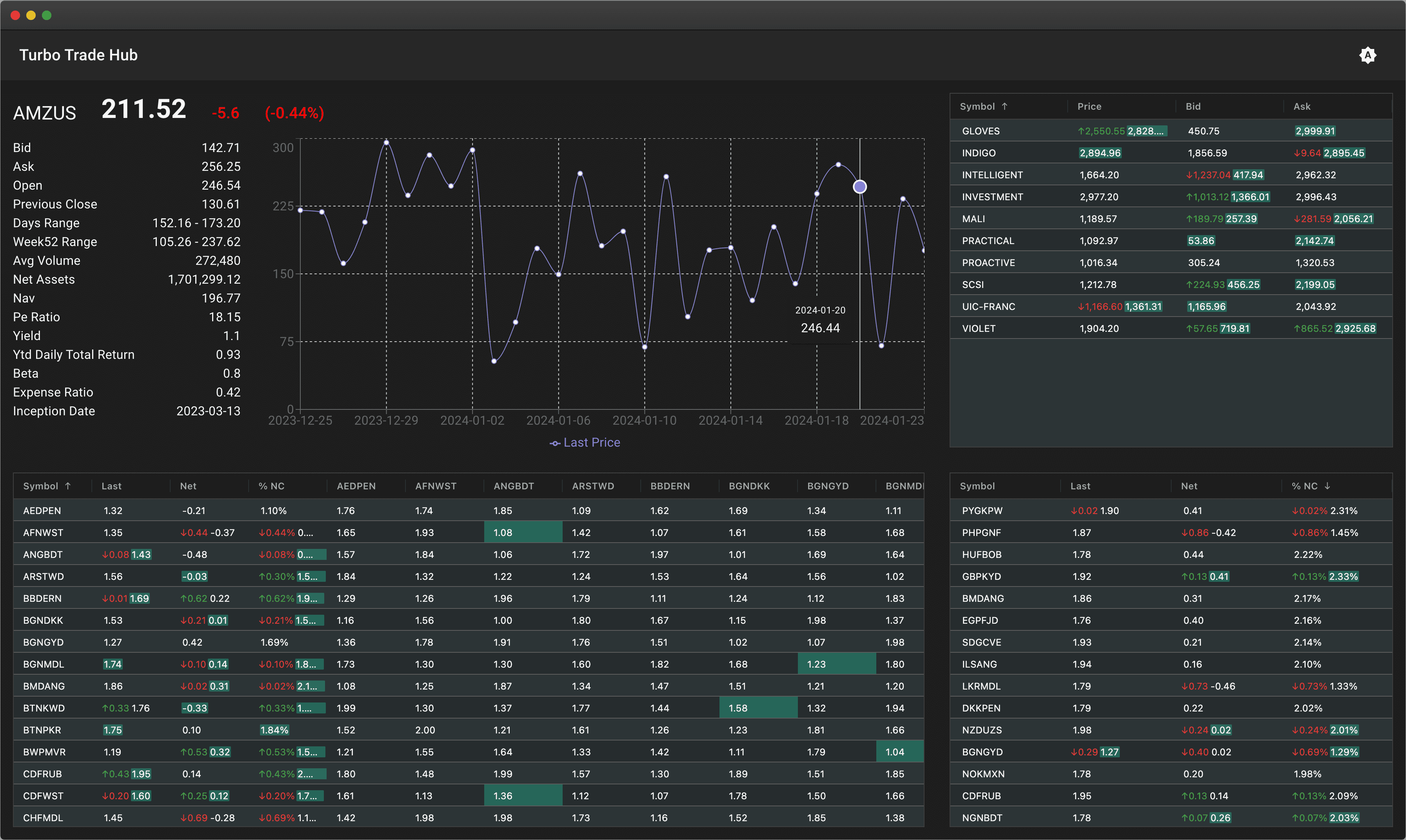 Screenshot of Turbo Trade Hub Website