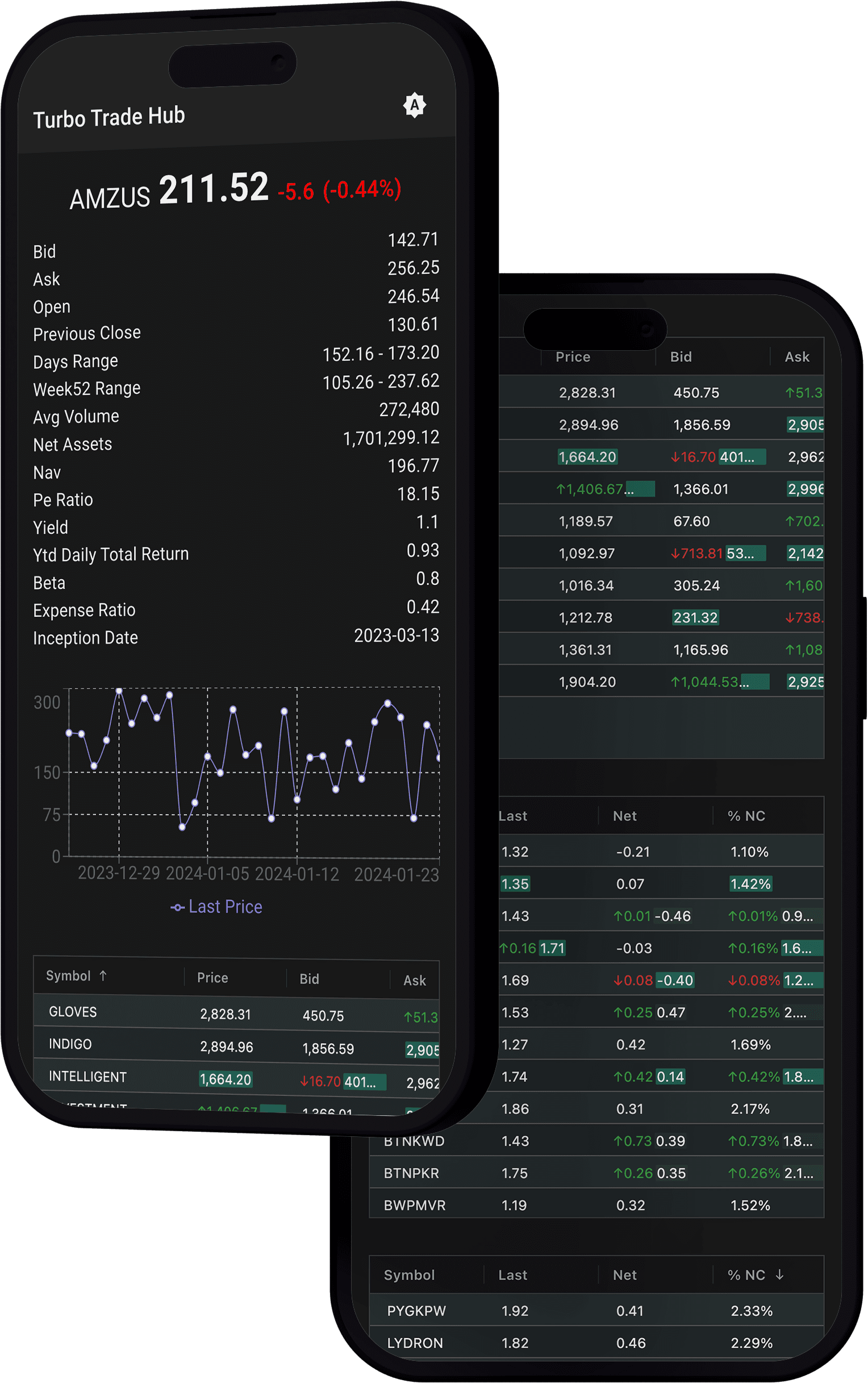 Screenshot of Turbo Trade Hub Website